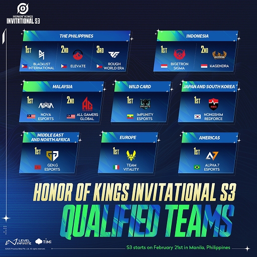 Honor of KingsסInvitational񤬥եԥǽ鳫š221˥ޥ˥ǳ