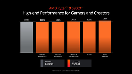 AMDCPUƥZen 5׺ѤοCPURyzen 9000פȡRyzen AI 300פȯɽ