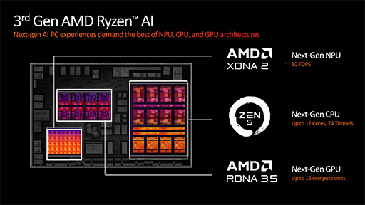  No.018Υͥ / AMDCPUƥZen 5׺ѤοCPURyzen 9000פȡRyzen AI 300פȯɽ