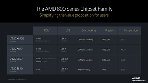 AMDμRyzenRyzen 9000ץ꡼731ȯ䡣ǽ14Coreȥԡ