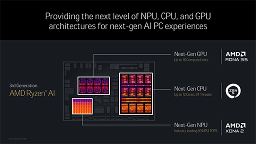  No.012Υͥ / Ryzen AI 300פȤϤɤʥץåʤΤΨZen 5c˿NPUPS5ĶGPUȤ߹碌ʤ3DGE