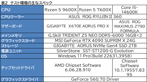 Zen 5Υߥɥ륯饹CPURyzen 5 9600Xפϡ6ǺǹΥǽϸΨɤڥӥ塼