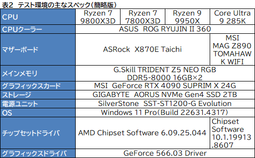 23D V-CacheCPURyzen 7 9800X3Dץӥ塼2024ǯǶΥޡCPUκ¤å뤫