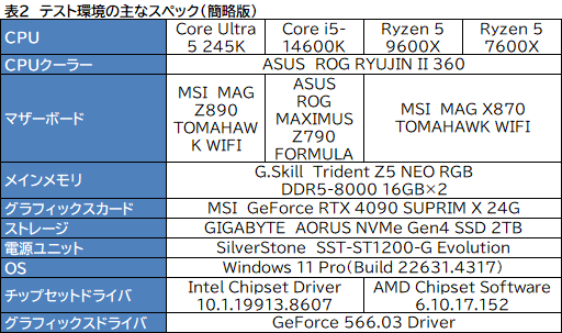 2024ǯ˥ޡ֤٤ߥɥ륯饹CPUϤ Core Ultra 5 245KСRyzen 5 9600Xǽ