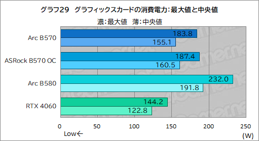  No.049Υͥ / Intel Arc B570ϥȥ꡼GPUοȤʤ뤫 Intel Arc B570 Challenger 10GB OCץӥ塼