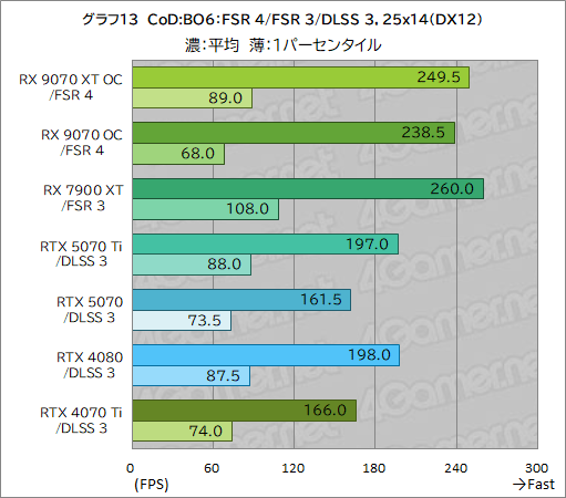  No.038Υͥ / RDNA 4οGPURadeon RX 9070 XTסRadeon RX 9070ץӥ塼RX 7900 XTäRTX 5070Ȥ廊