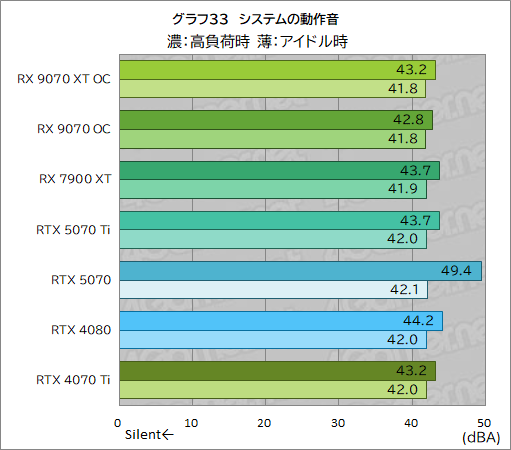  No.058Υͥ / RDNA 4οGPURadeon RX 9070 XTסRadeon RX 9070ץӥ塼RX 7900 XTäRTX 5070Ȥ廊