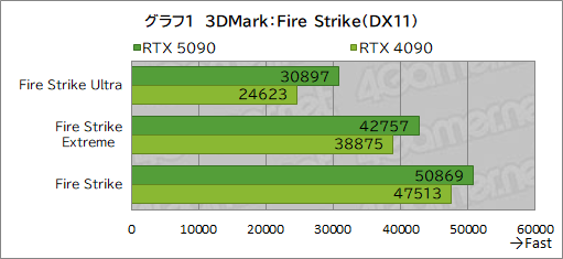  No.011Υͥ / GeForce RTX 50꡼κǾGPUGeForce RTX 5090ץӥ塼ǽʸʤ˹⤤Ϥ˹⤤