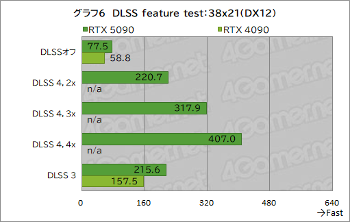  No.016Υͥ / GeForce RTX 50꡼κǾGPUGeForce RTX 5090ץӥ塼ǽʸʤ˹⤤Ϥ˹⤤