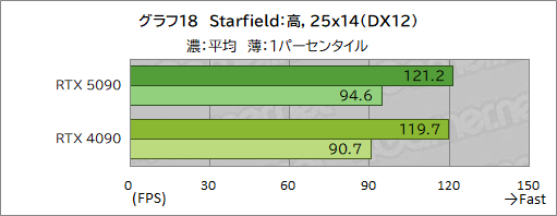  No.028Υͥ / GeForce RTX 50꡼κǾGPUGeForce RTX 5090ץӥ塼ǽʸʤ˹⤤Ϥ˹⤤