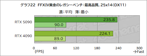  No.032Υͥ / GeForce RTX 50꡼κǾGPUGeForce RTX 5090ץӥ塼ǽʸʤ˹⤤Ϥ˹⤤