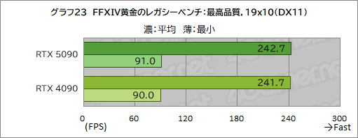  No.033Υͥ / GeForce RTX 50꡼κǾGPUGeForce RTX 5090ץӥ塼ǽʸʤ˹⤤Ϥ˹⤤