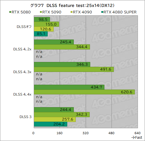  No.028Υͥ / GeForce RTX 50꡼ΥϥGPUGeForce RTX 5080 Founders Editionפϡǽ򸫤Τ