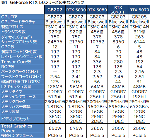  No.003Υͥ / ʤ3DGEGeForce RTX 50 Blackwellι¤ȥ쥤ȥ졼󥰤ˤ׿