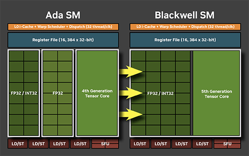 ʤ3DGEGeForce RTX 50 Blackwellι¤ȥ쥤ȥ졼󥰤ˤ׿