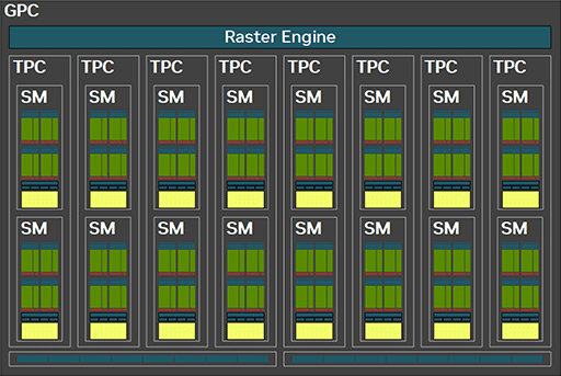 ʤ3DGEGeForce RTX 50 Blackwellι¤ȥ쥤ȥ졼󥰤ˤ׿