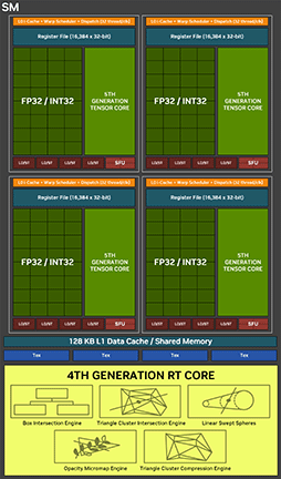 ʤ3DGEGeForce RTX 50 Blackwellι¤ȥ쥤ȥ졼󥰤ˤ׿