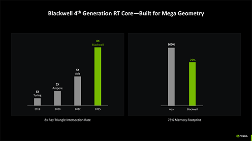 ʤ3DGEGeForce RTX 50 Blackwellι¤ȥ쥤ȥ졼󥰤ˤ׿