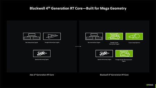 ʤ3DGEGeForce RTX 50 Blackwellι¤ȥ쥤ȥ졼󥰤ˤ׿