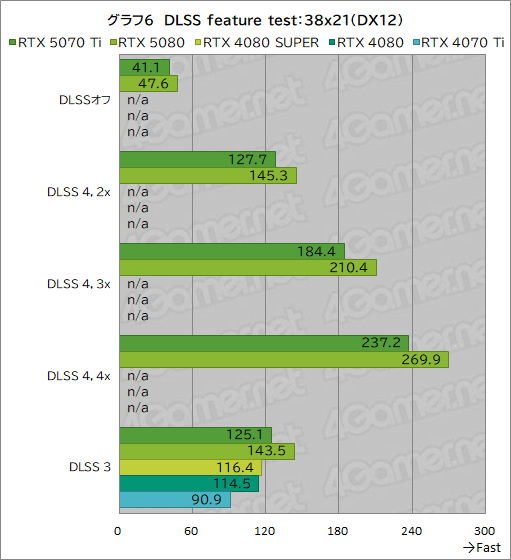  No.029Υͥ / GeForce RTX 50꡼3ơGeForce RTX 5070 Tiץӥ塼ԤΥߥɥϥԾGPUμϤϤˡ