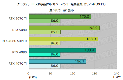  No.046Υͥ / GeForce RTX 50꡼3ơGeForce RTX 5070 Tiץӥ塼ԤΥߥɥϥԾGPUμϤϤˡ