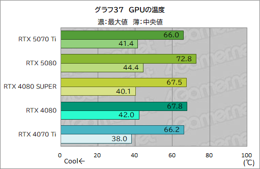  No.060Υͥ / GeForce RTX 50꡼3ơGeForce RTX 5070 Tiץӥ塼ԤΥߥɥϥԾGPUμϤϤˡ