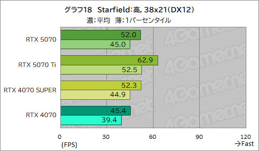  No.038Υͥ / GeForce RTX 50꡼4ơGeForce RTX 5070 Founders Editionץӥ塼夫餷äǽ̤