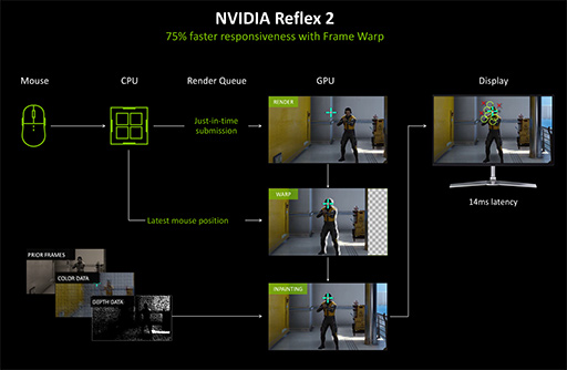 GeForce RTX 50κǿѤεФNVIDIAGDC 2025֡ݡ