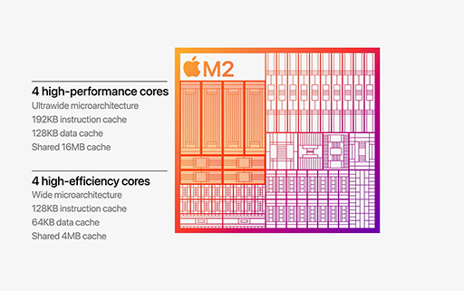 AppleMacbook Air13MacBook ProȯɽץåM2פǥѥå