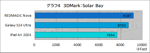  No.045Υͥ / ޡŬ֥åȤϤɤä!?iPad Air2024ǯǥ vs AndroidǶ֥åȡREDMAGIC Novaפ٤Ƥߤ褦