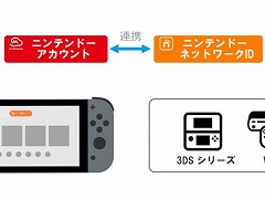 3DS/Wii U֥˥ƥɡeåססĹɲåӥλʥեȤ䥳ƥĤι2023ǯ328900ޤ