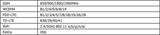 OPPOեб6.4ޥۡReno A 128GBפŷХ10ܤȯ