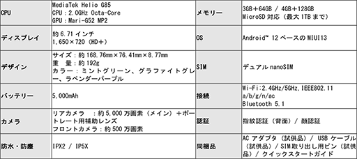 6.71緿ѥͥܤ2ߤLTEбޥۡRedmi 12CפXiaomiо