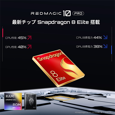 Snapdragon 8 EliteܤΥޡޥۡREDMAGIC 10 Proפιͽ123˥