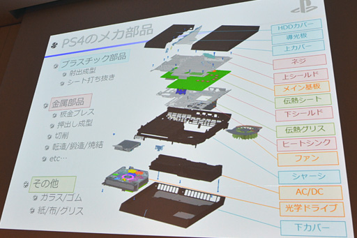 CEDEC 2014PS4κޤSCEΥᥫ߷ôԼ餬¤Ű