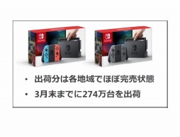 Nintendo Switch3ޤǤ274в١֥ѡޥꥪ פϴ֤ʤ15000ɤʤɡǤŷƲη軻εˤʤݥȤ