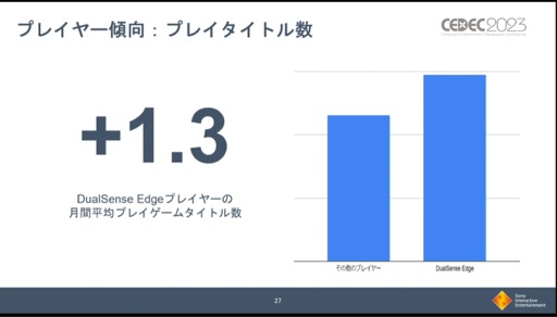  No.011Υͥ / CEDEC 2023PS VR2DualSense EdgeѼ֤ʤɡ̣ǡ줿PlayStation 5 ȯο֤ץݡ