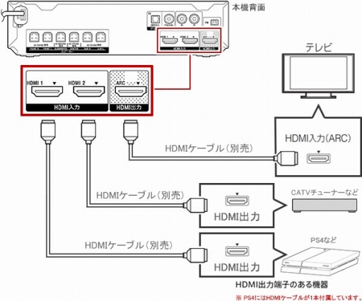 ʤ3DGEXbox Series X/SμϤõĤġǥץ쥤䥵ɤ˴ؤץ쥤ĶκͤƤߤ