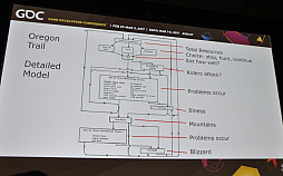 GDC 2017ϳȯԤǽζѥOregon Trailפ̤