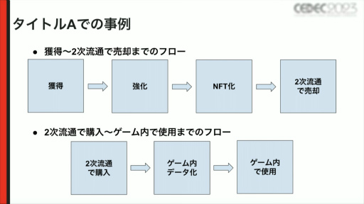 CEDEC 2023NFTΡFree to Play and Earnפ¸뤿ˡNFTϢȤ륳󥻥ץȤΥϥʤɤҲ