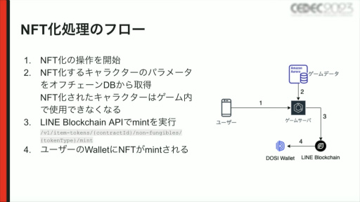 CEDEC 2023NFTΡFree to Play and Earnפ¸뤿ˡNFTϢȤ륳󥻥ץȤΥϥʤɤҲ