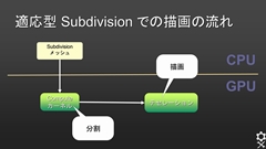 CEDEC 2013ϡOpenSubdivץåݡȡʸԡ OpenSubdivκȥ॰եåδؤˤĤ