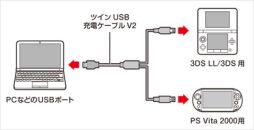 3DS3DS LLPS VitaνŤбUSB֥뤬ȯ