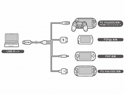 PSVDUALSHOCK 4ޥۤʤɤνŤбޥť֥