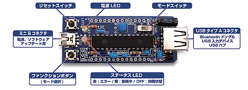 磻䡼ɥܡɤȥޥѥåɤBluetoothǥХɤǤ롣ѴåȡUSB2BTפ1114ȯ