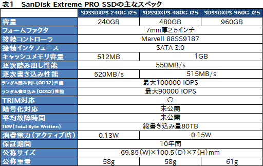  No.005Υͥ / HWûɾSanDiskExtreme Pro Solid State Driveס1