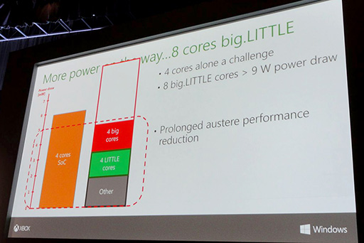 GDC 2015ϥޥۤ8CPUܤΥХ륲೫ȯϡǮкפ