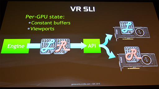 GTC 2015NVIDIAȯɽVRSDKVR DirectפϡAMDΡLiquidVRפȰβۤʤΤ