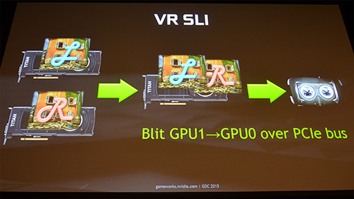 GTC 2015NVIDIAȯɽVRSDKVR DirectפϡAMDΡLiquidVRפȰβۤʤΤ