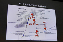 CEDEC 2015OculusŪVRVRʤAndroidβƤ֤VRΥ